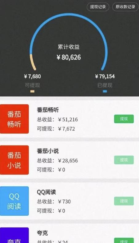 10分钟1条视频，小说推文1天7680+？他是这么做的